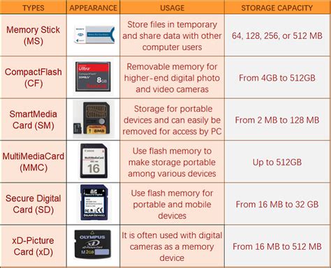 Is it possible to use usb drive/sd card as internal .